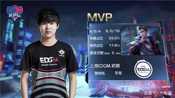 转会市场上 转会市场上