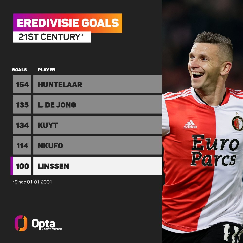 尽管如此 尽管如此